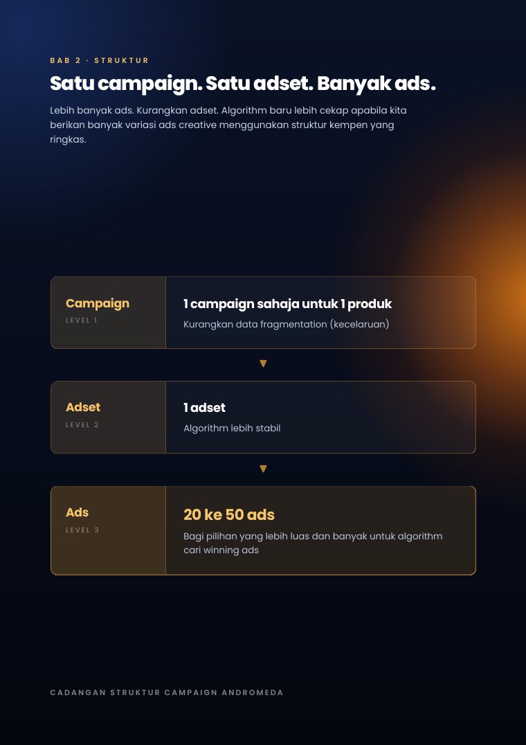 Satu campaign, satu adset