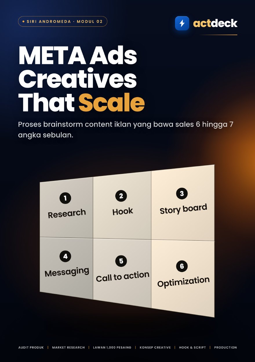 Modul 2 — Creatives That Scale