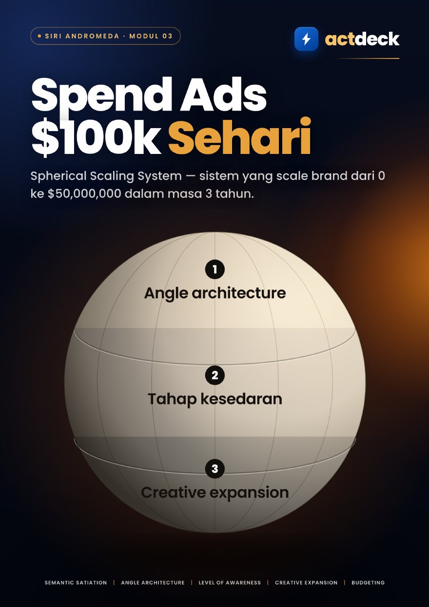 Modul 3 — Spherical Scaling