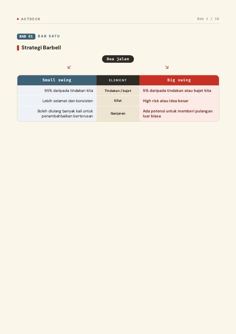 Strategi Barbell