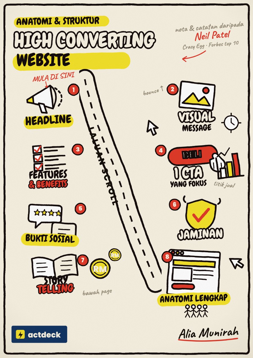 The Conversion Code — CRO